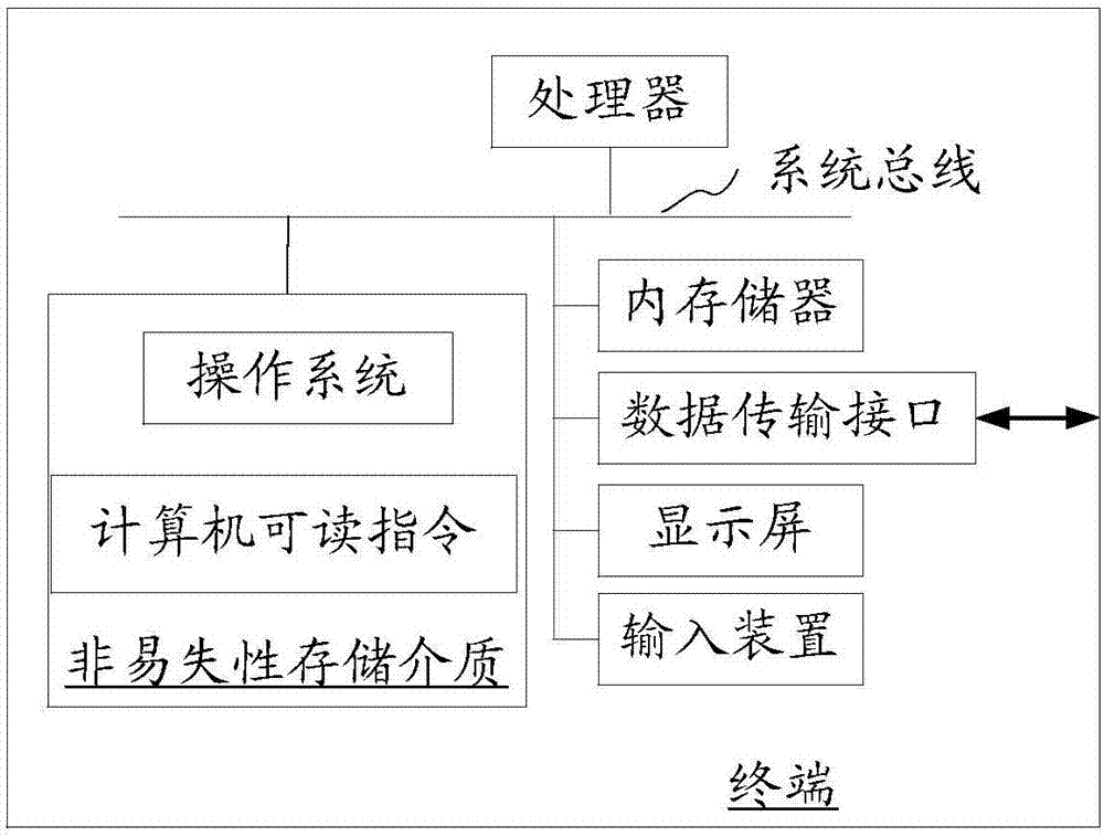 Multi-operator implementation method, device, storage medium and computer equipment