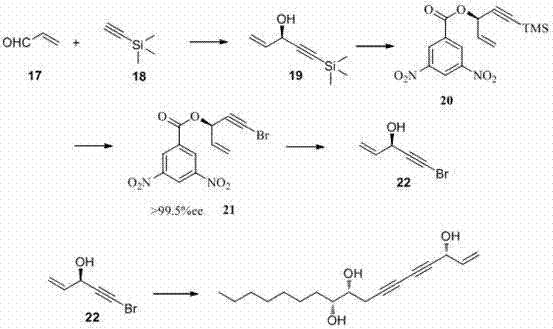 Method for synthesizing panaxytriol