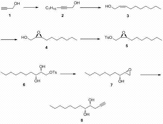 Method for synthesizing panaxytriol
