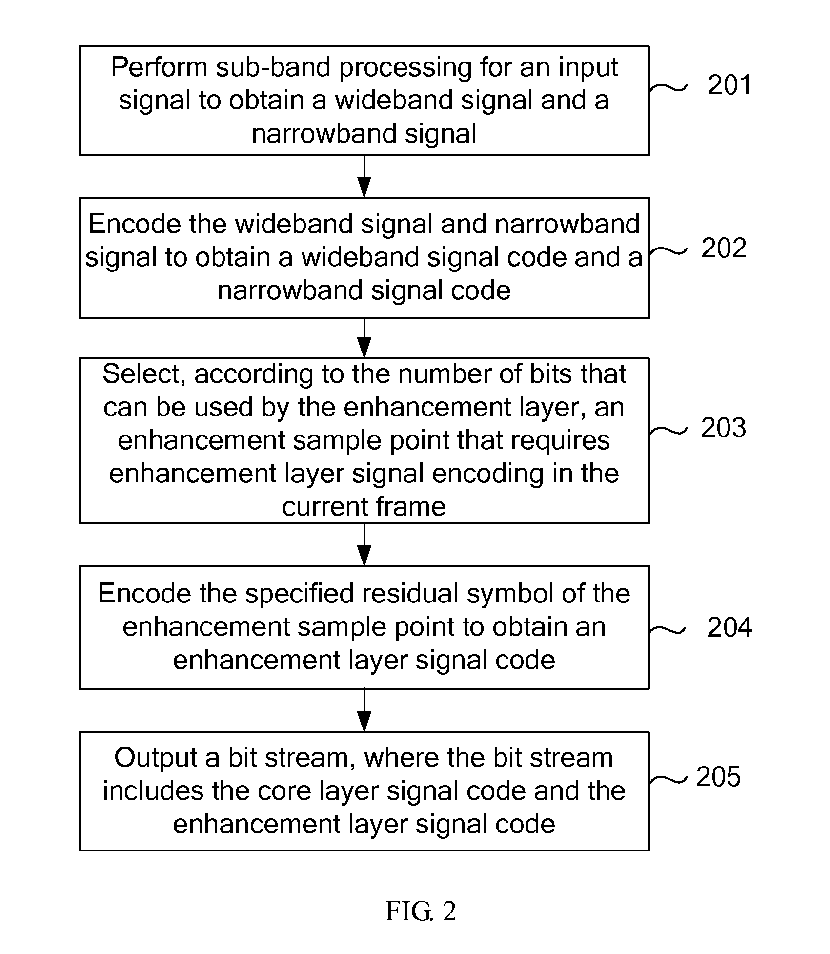 Method, device and system for signal encoding and decoding