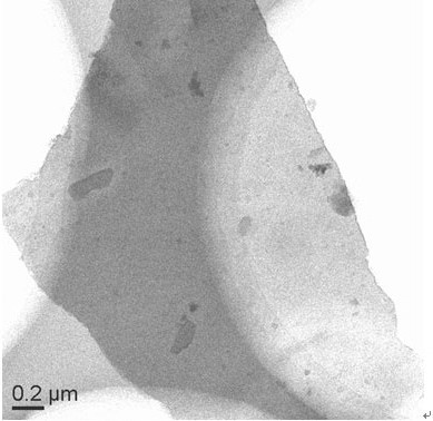 A method for preparing carbon nanosheets containing hierarchical structure from biomass