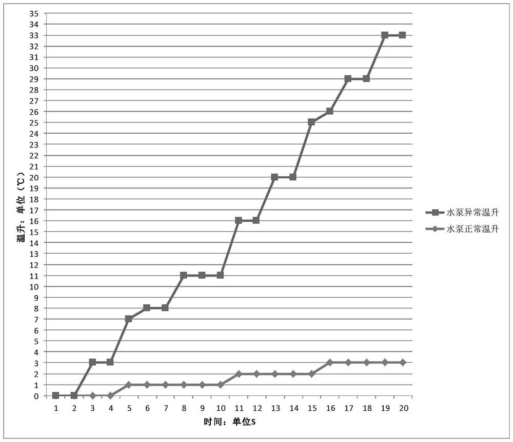 Phase change water heater and its abnormal detection method