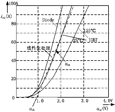 Nonlinear Compensation Method and System for Electric Vehicle Vector Control System