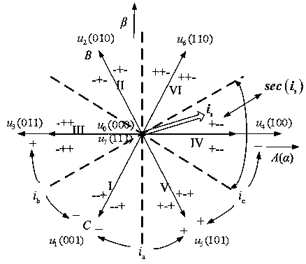 Nonlinear Compensation Method and System for Electric Vehicle Vector Control System