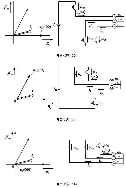 Nonlinear Compensation Method and System for Electric Vehicle Vector Control System