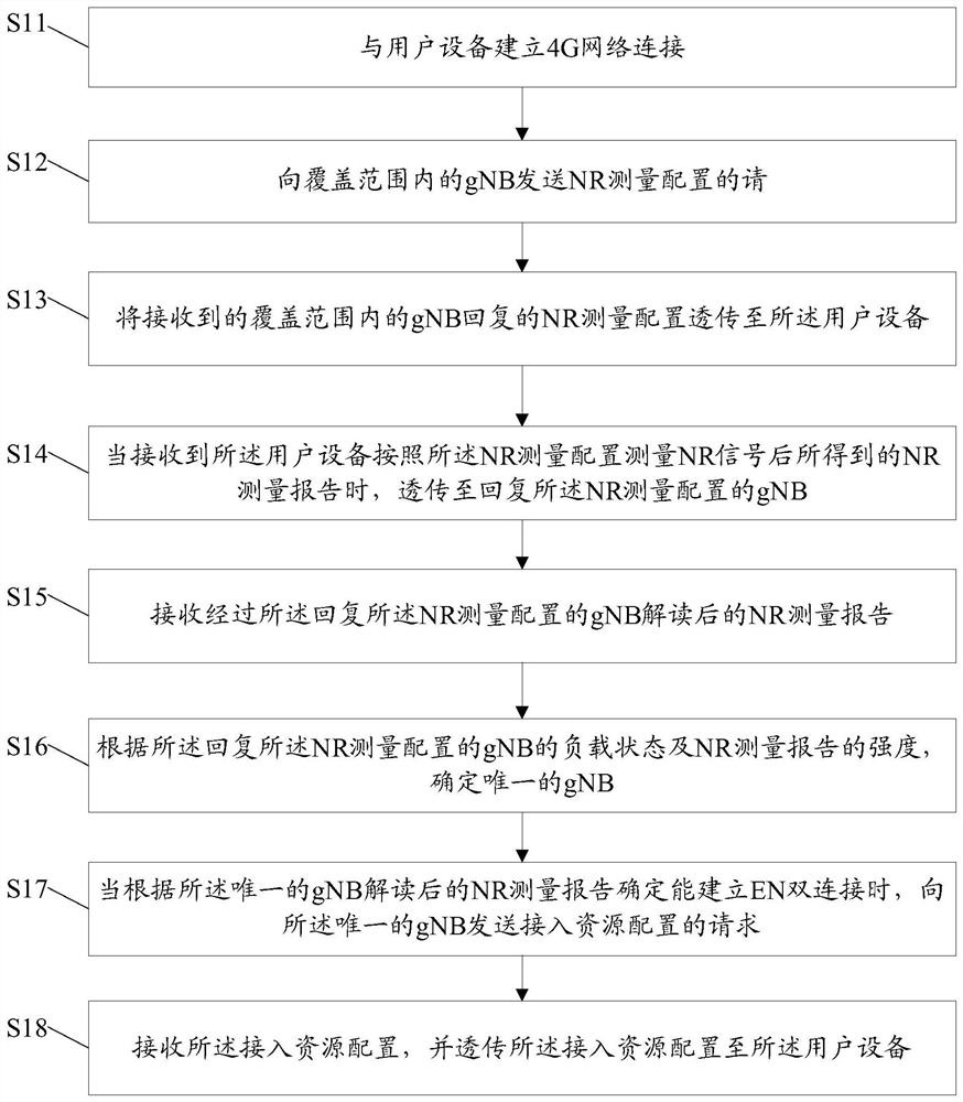 A method for establishing en double connection, enb and gnb