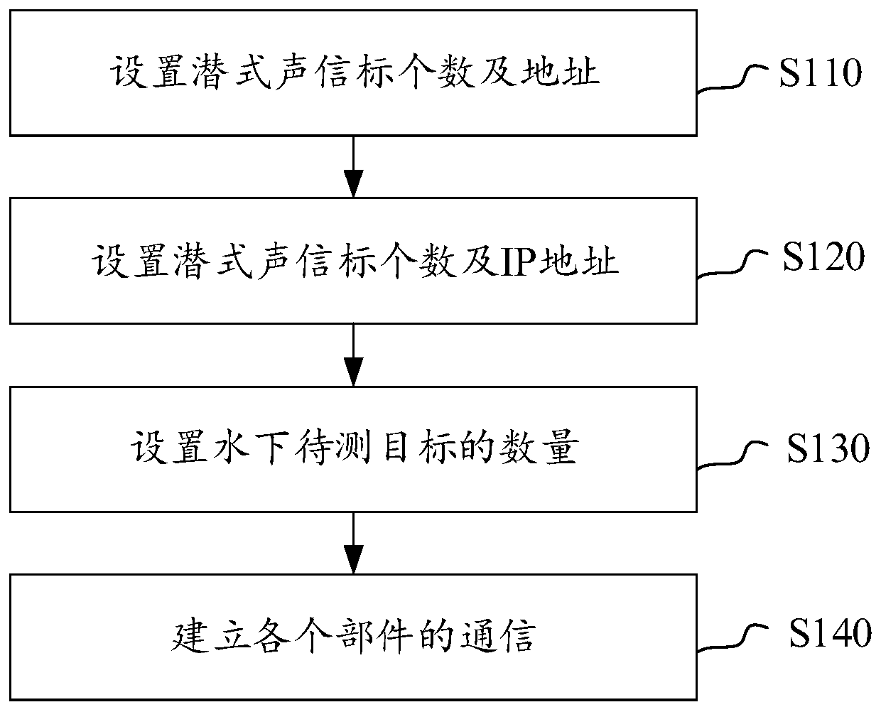 Acoustic beacon, control device for acoustic beacon and application method of acoustic beacon