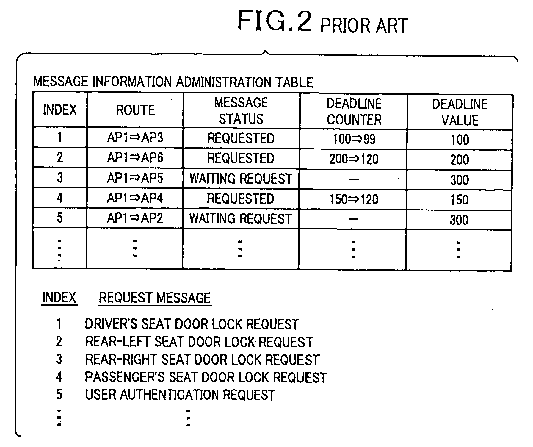 Apparatus for administrating communication among on-vehicle electronic control units