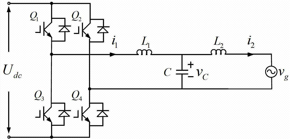 Sliding-mode variable structure control method of single phase grid-connected inverter based on multi-resonant sliding mode surface