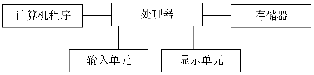 Category recommendation method, storage device and terminal