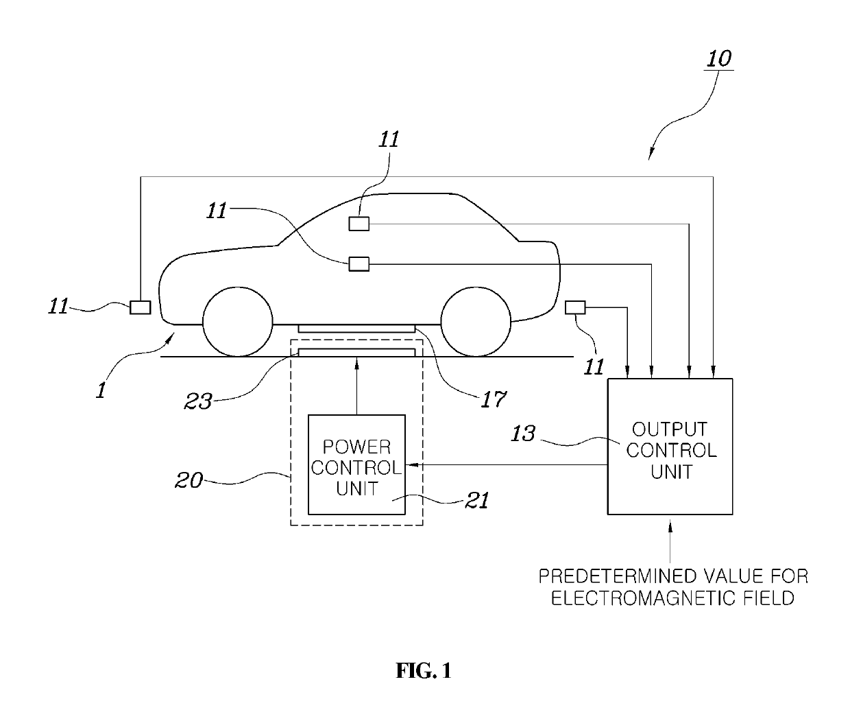 Electromagnetic field controlling system and method for vehicle wireless charging system