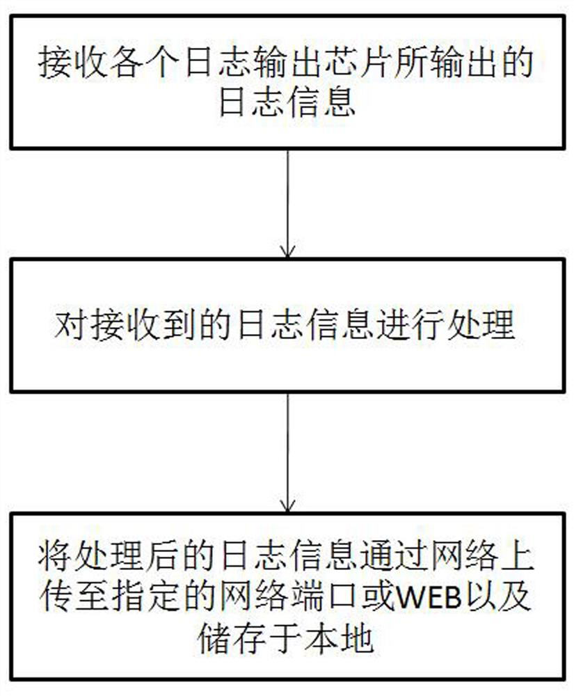 Network printing module and universal network printing system and method for system log