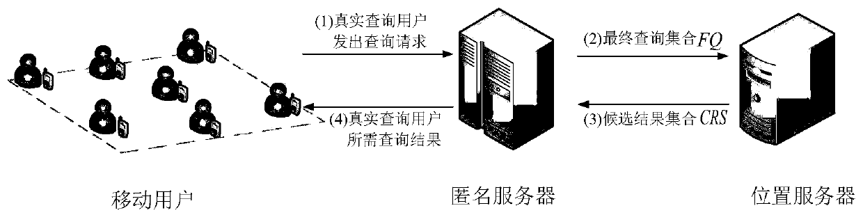 Privacy protection method based on user classification