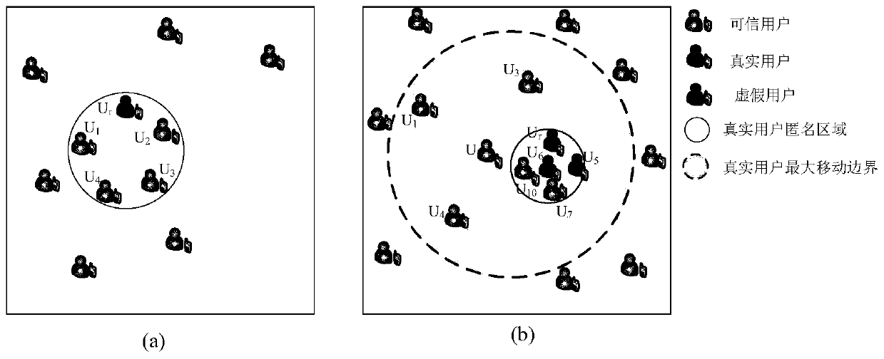 Privacy protection method based on user classification