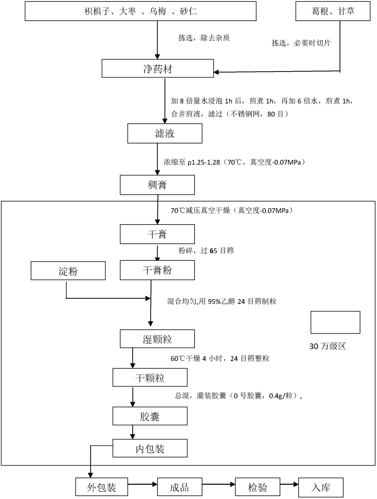 Traditional Chinese medicine health product preparation for protecting chemical liver injury and preparation method thereof