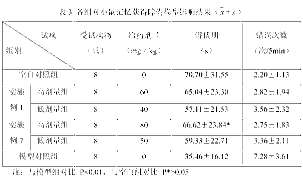 Chinese medicinal preparation having brain-invigorating and intelligent-benefiting functions