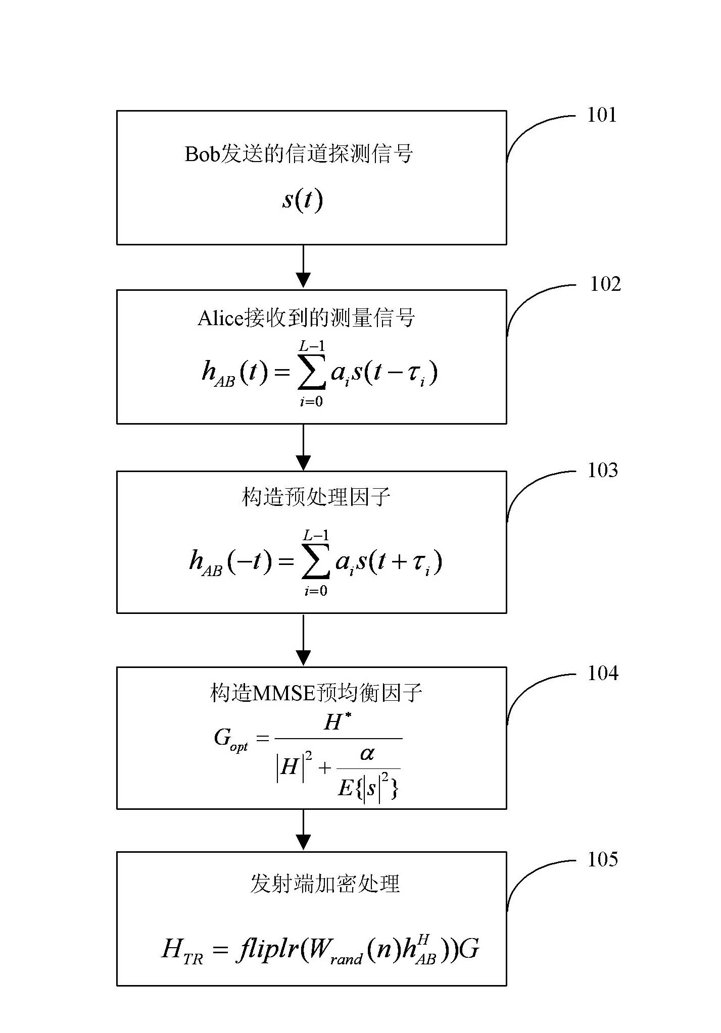 Method and device for encrypting MMSE (minimum mean square error) pre-equalization wireless channel based on multipath redundancy