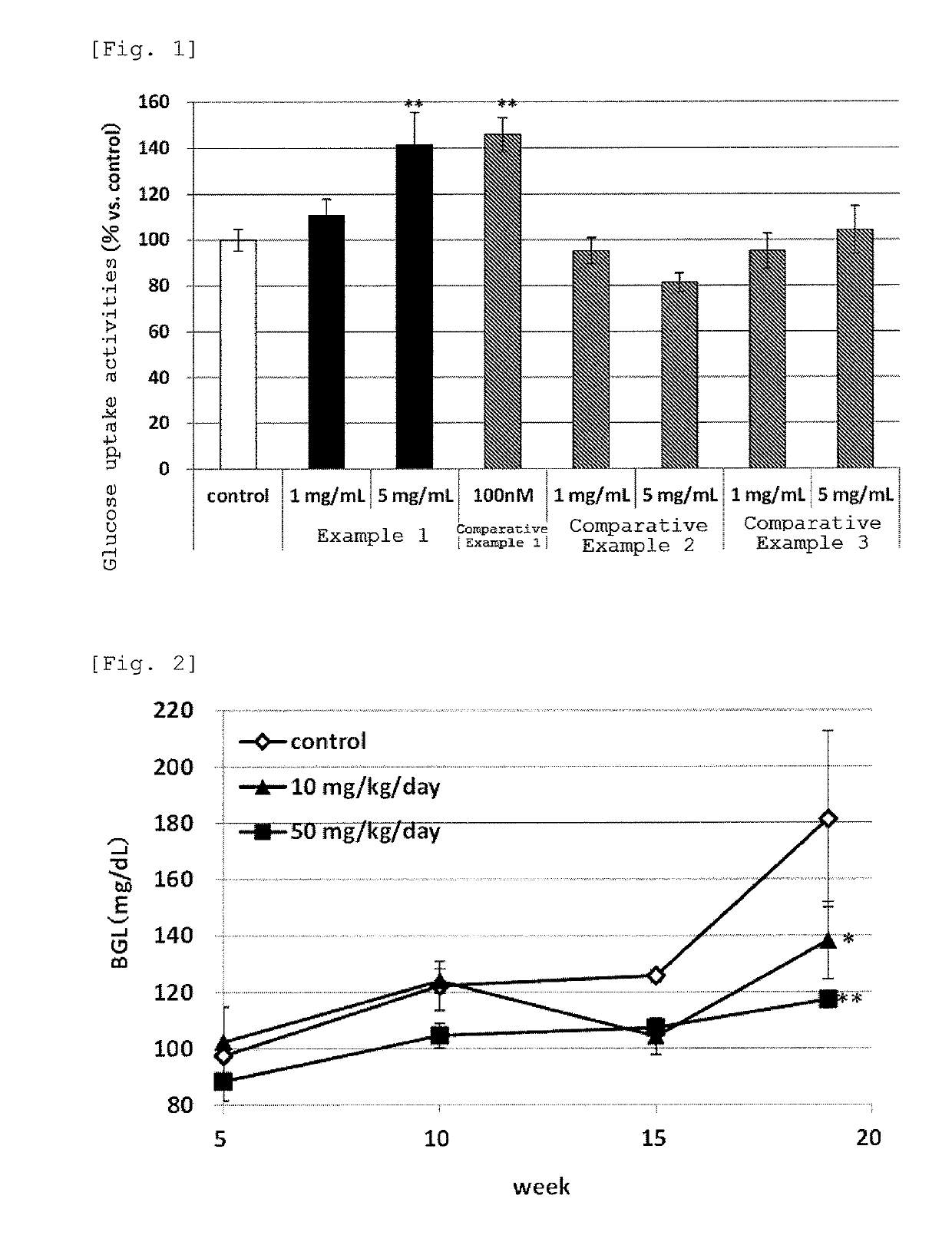 Yeast extract having diabetes prevention effect