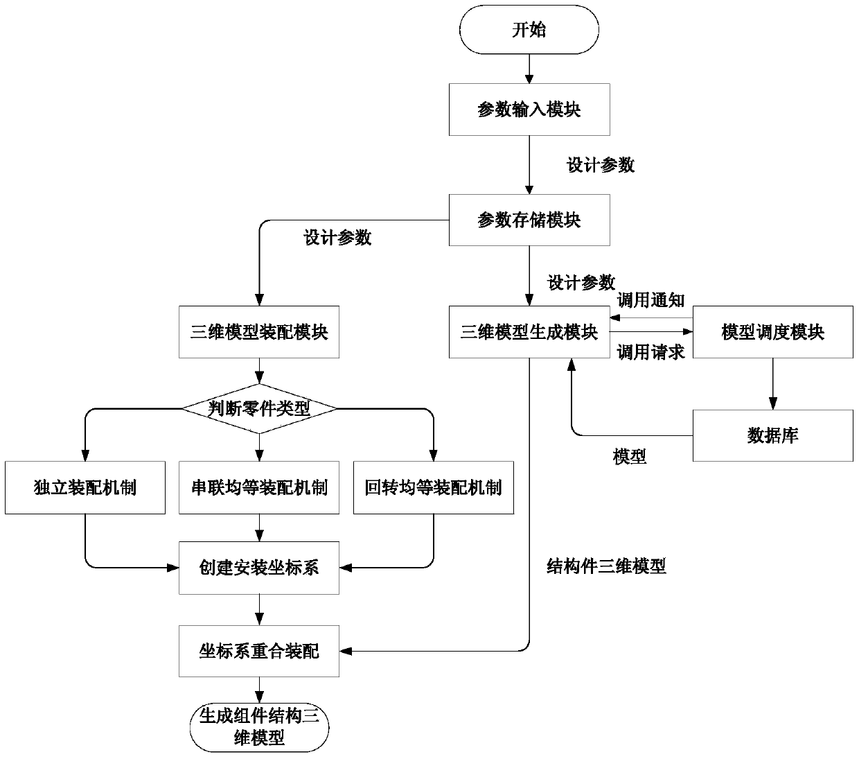 A system for automatic construction of 3D model of rocket tank structure