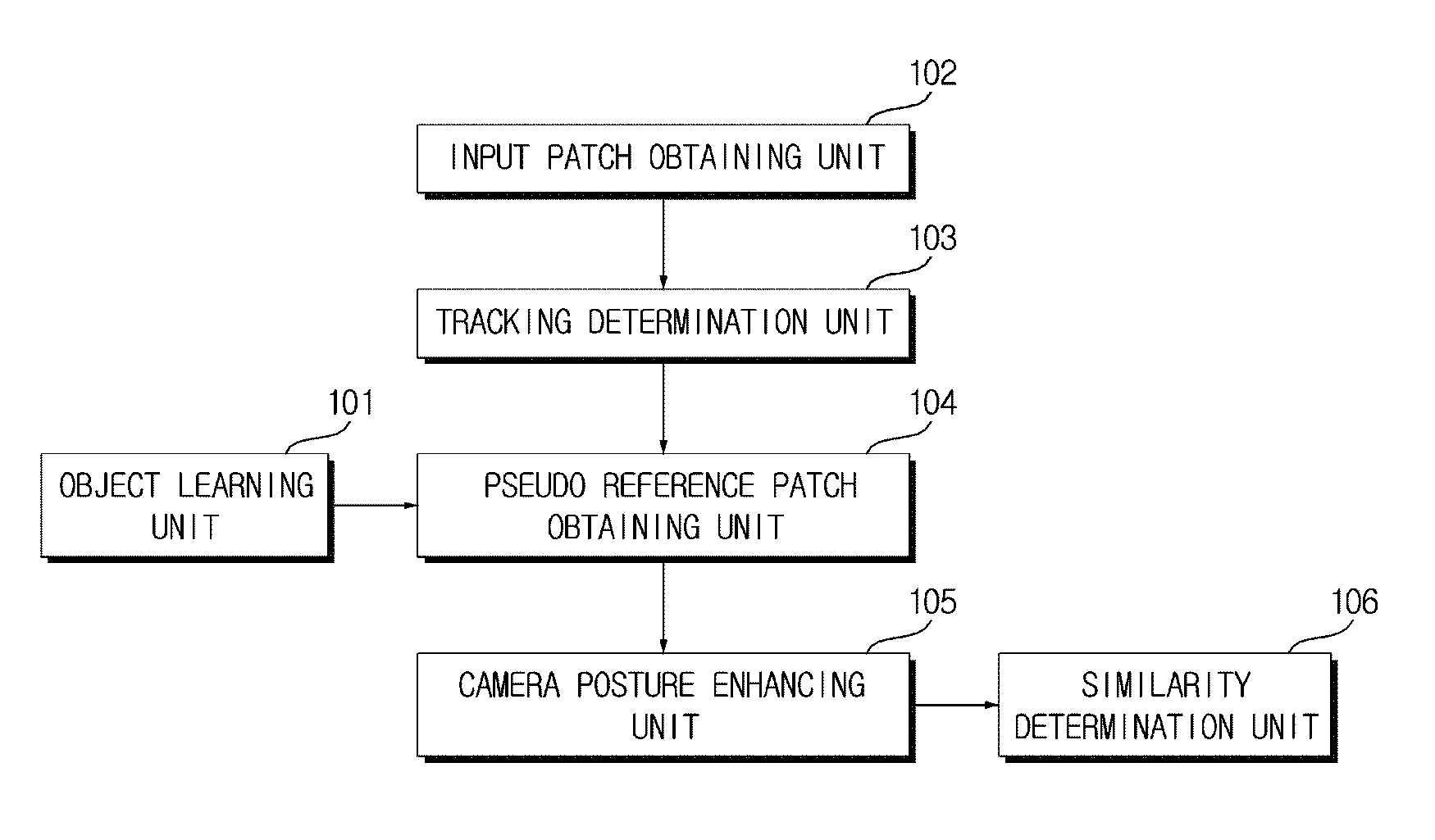 Object learning method, object tracking method using the same, and object learning and tracking system