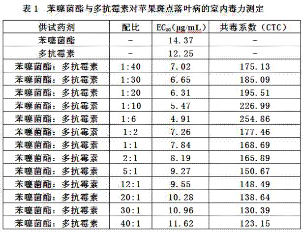 Bactericidal pesticide composition containing benzothiostrobin and polyoxin