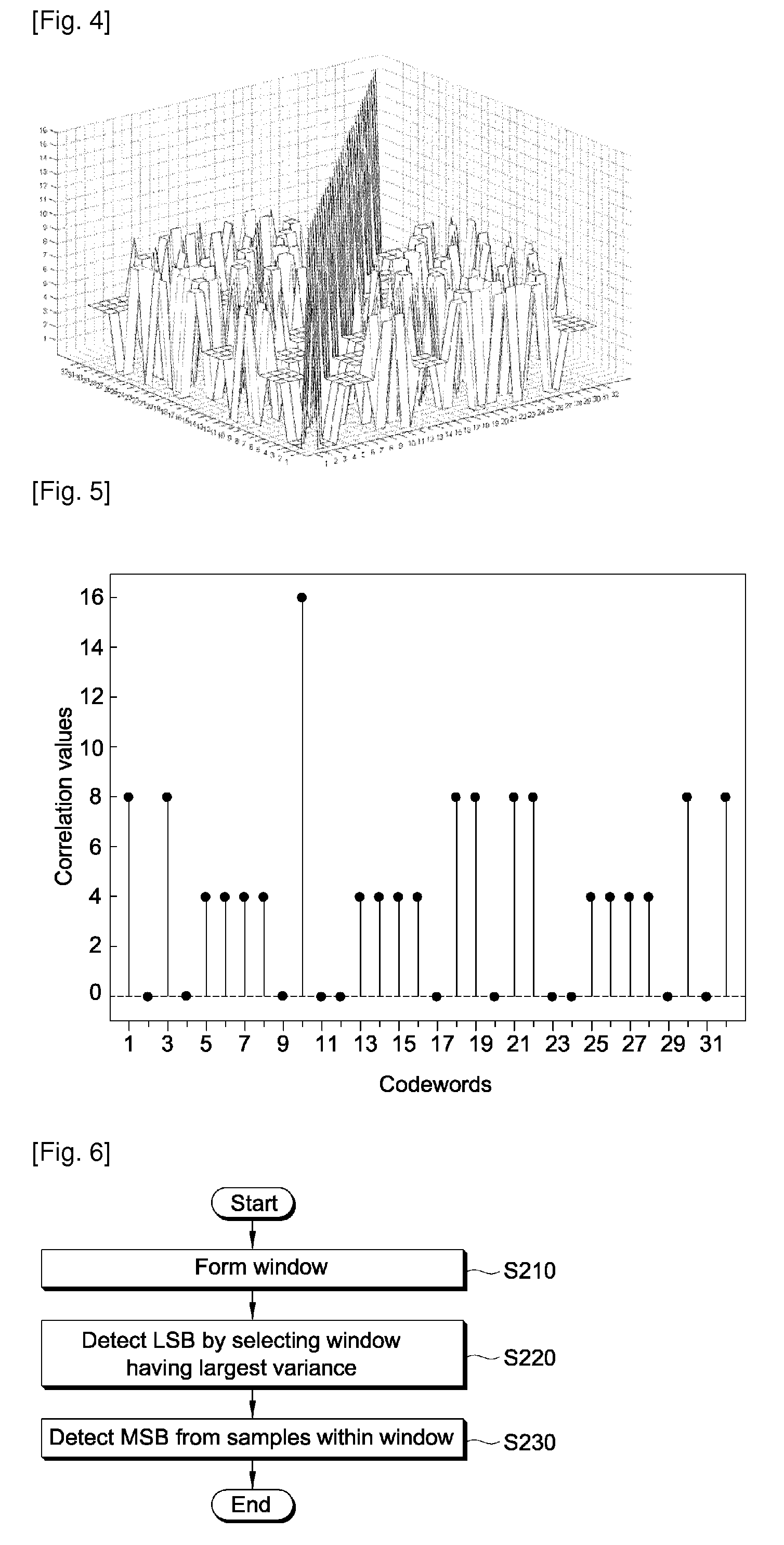 Method for generating codeword in wireless communication system