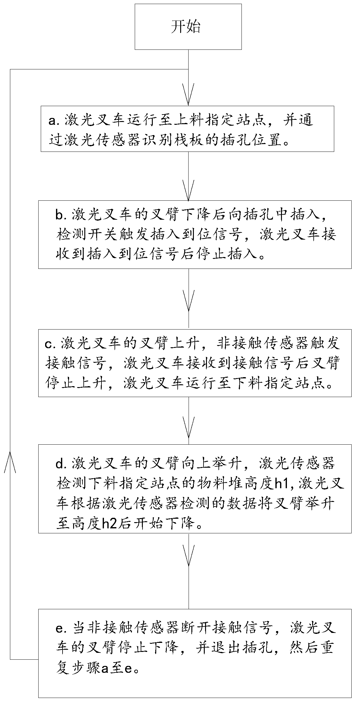 Flexible object stacking method and storage medium