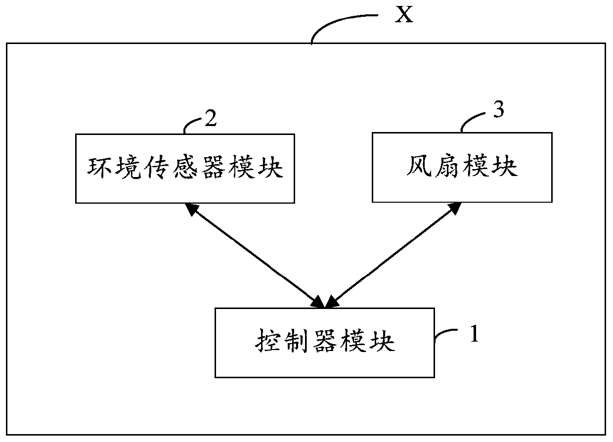 Wireless monitoring terminal and wireless monitoring method for collection cultural relic preservation environment