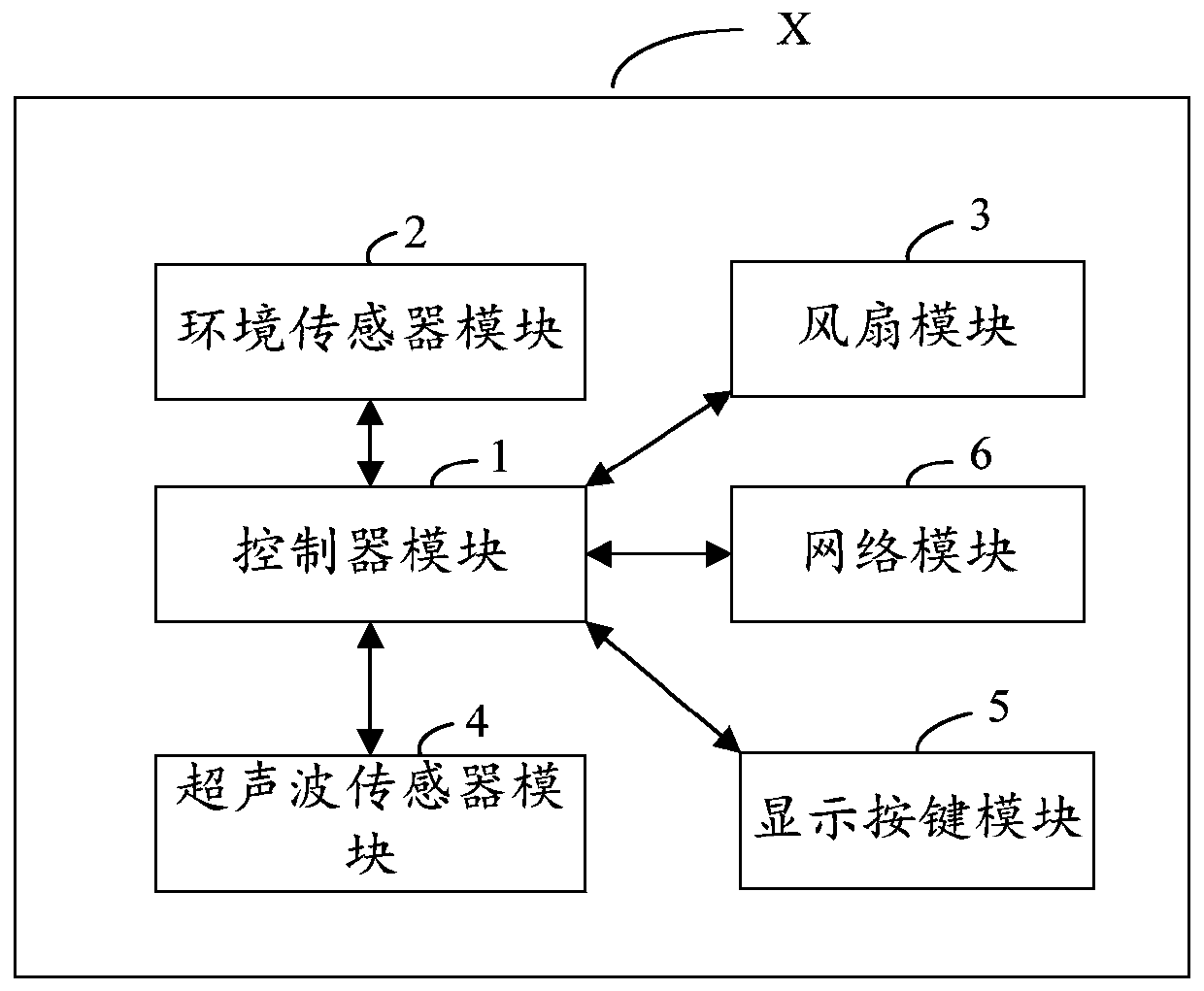 Wireless monitoring terminal and wireless monitoring method for collection cultural relic preservation environment