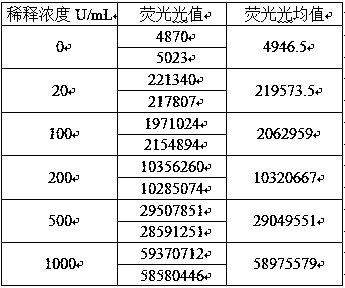 Kit for detecting anti-MCV (mutation citrullinated vimentin) antibody and preparation method of kit