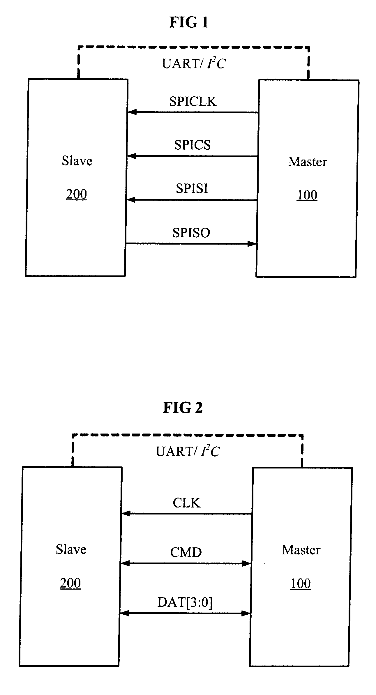Peripheral Interface, Receiving Apparatus and Data Communication Method Using the Same