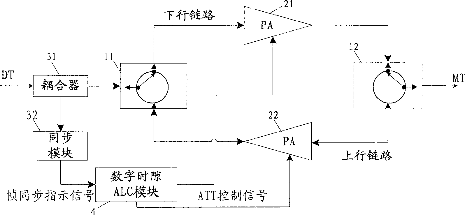 TD-SCDMA shrouding system and its digital time slot automatic level control method