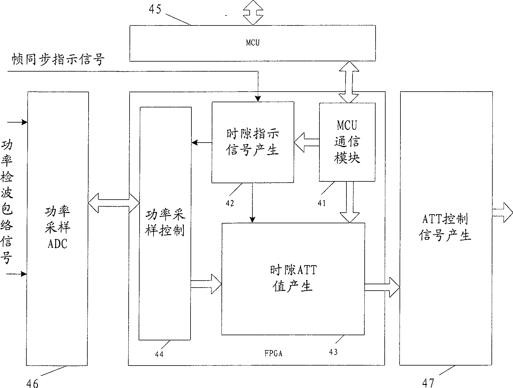 TD-SCDMA shrouding system and its digital time slot automatic level control method