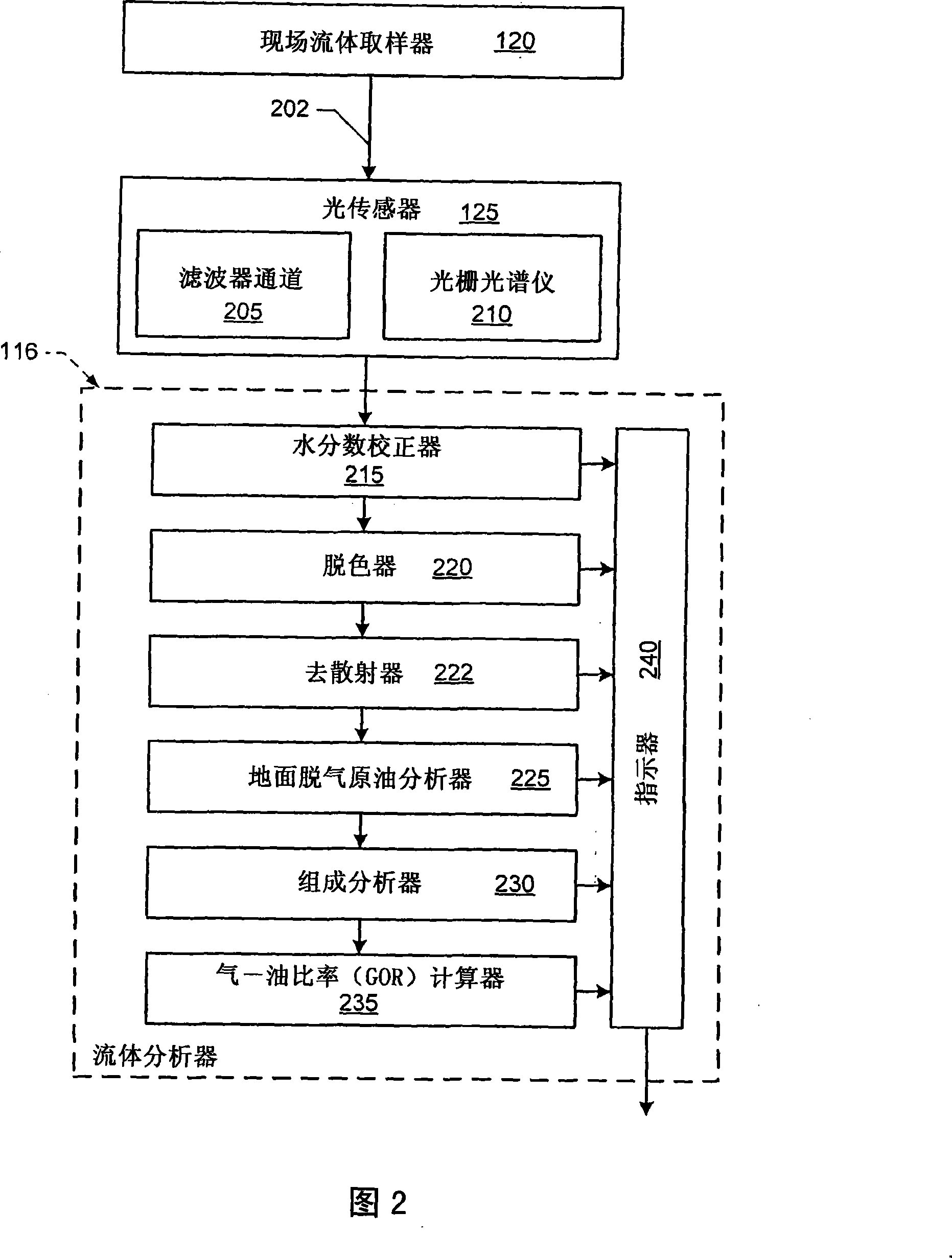 Methods and apparatus to characterize stock-tank oil during fluid composition analysis