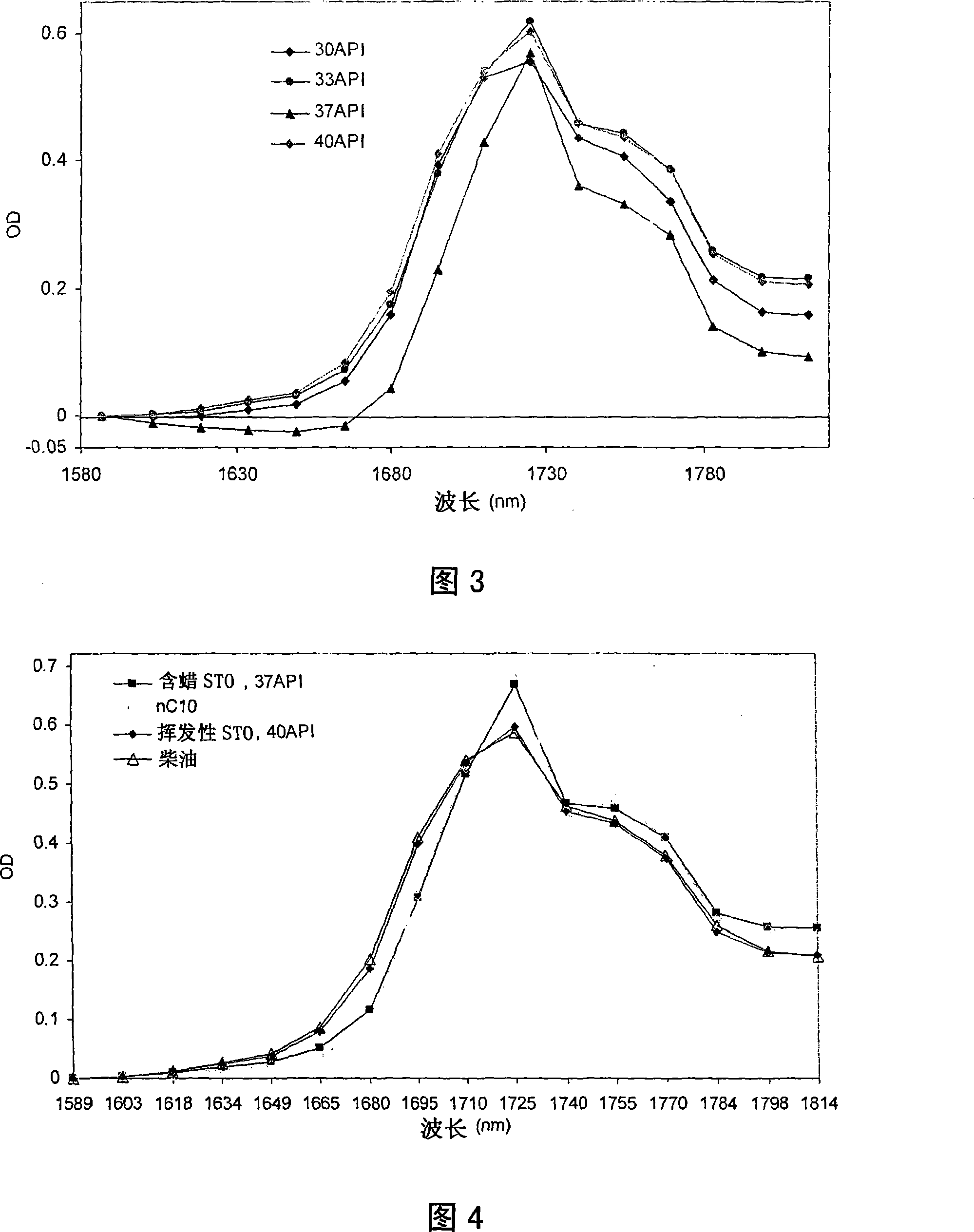 Methods and apparatus to characterize stock-tank oil during fluid composition analysis