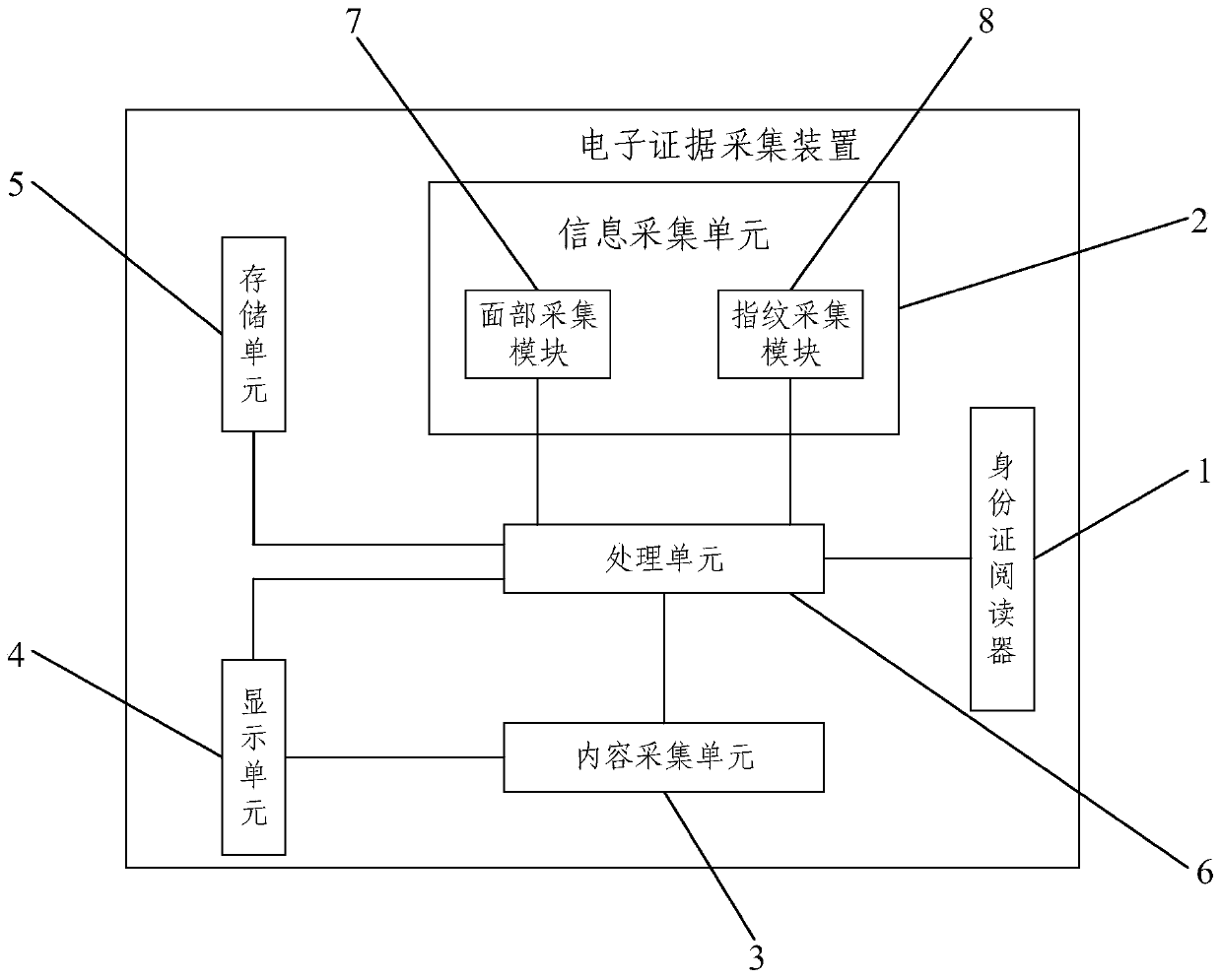 Electronic evidence collection device and management system