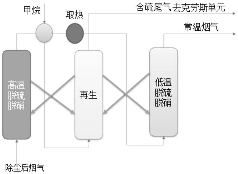 Combined adsorbent for flue gas desulfurization and denitrification and flue gas desulfurization and denitrification method