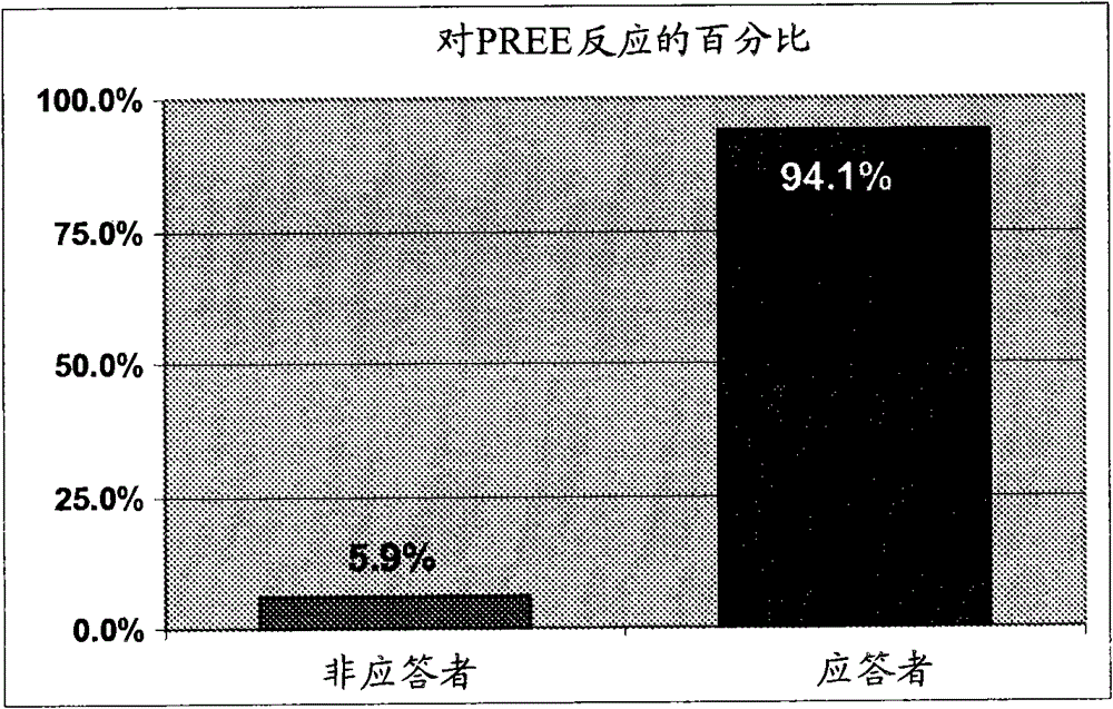 Absorbent ingestible agents and associated methods of manufacture and use