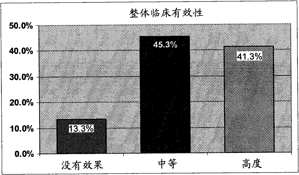 Absorbent ingestible agents and associated methods of manufacture and use