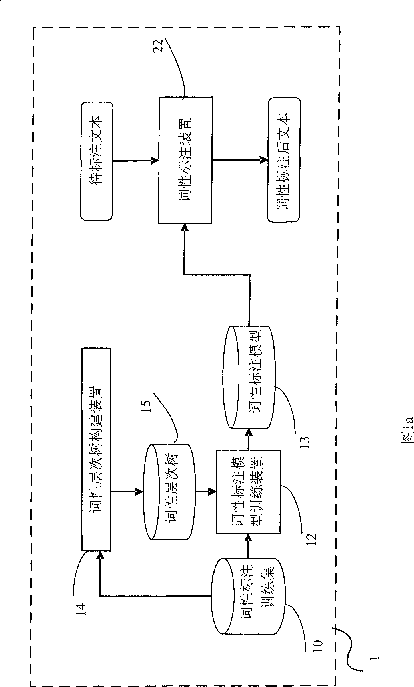 Part-or-speech tagging system, and device and method thereof for training part-or-speech tagging model