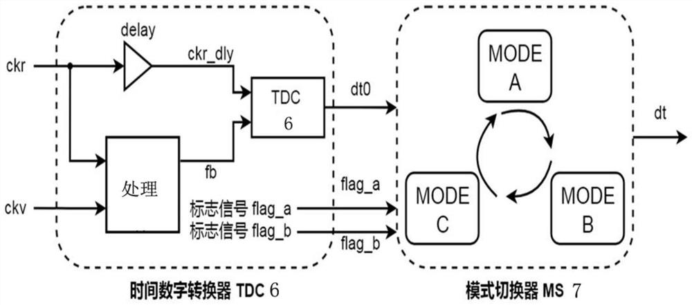 An all-digital sub-sampling phase-locked loop and its frequency range locking method