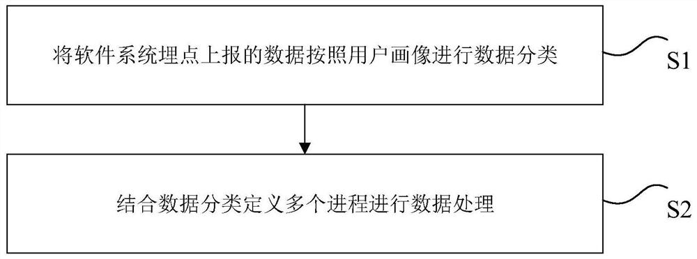 Data processing method and device, storage medium and electronic device