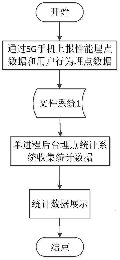 Data processing method and device, storage medium and electronic device