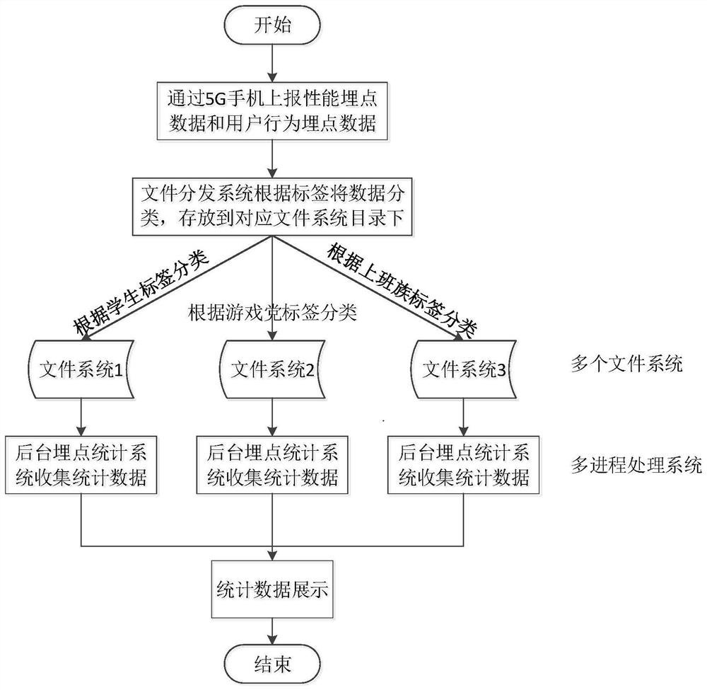 Data processing method and device, storage medium and electronic device