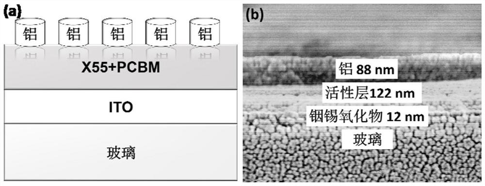 Beneficial and flexible sandwich pn junction electrical memory device