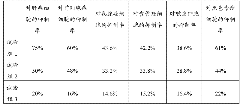 Chinese medicine composite and preparation method and medicinal preparation thereof