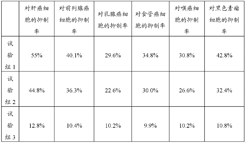 Chinese medicine composite and preparation method and medicinal preparation thereof