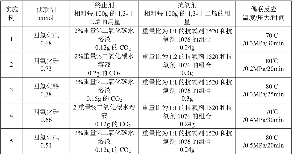 Low cis-polybutadiene rubber and preparation method thereof, HIPS (High Impact Polystyrene) resin and preparation method thereof, as well as ABS resin