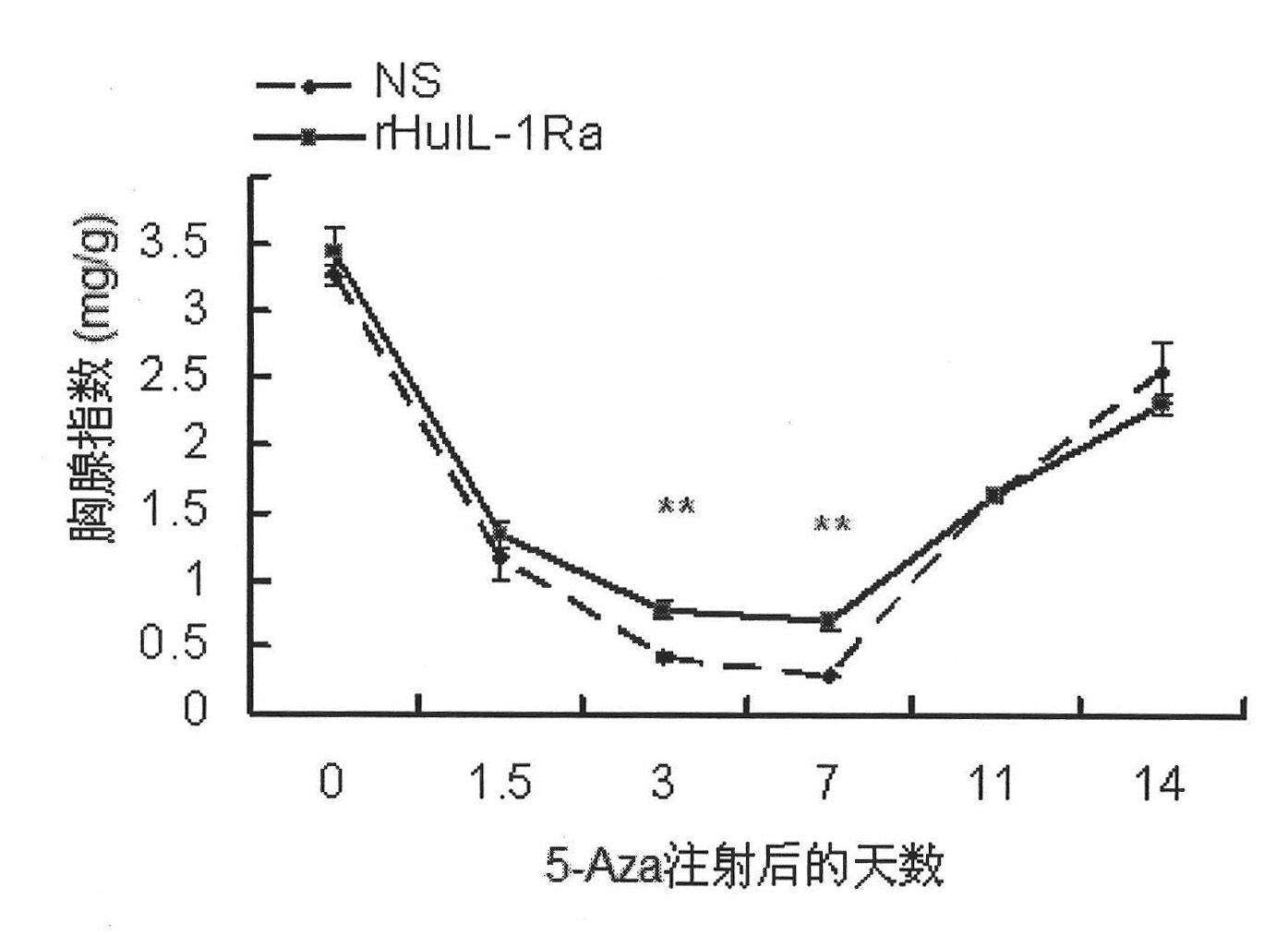Novel application of IL-1Ra (interleukin-1 receptor antagonist) and tumor treatment medicinal composition kit thereof