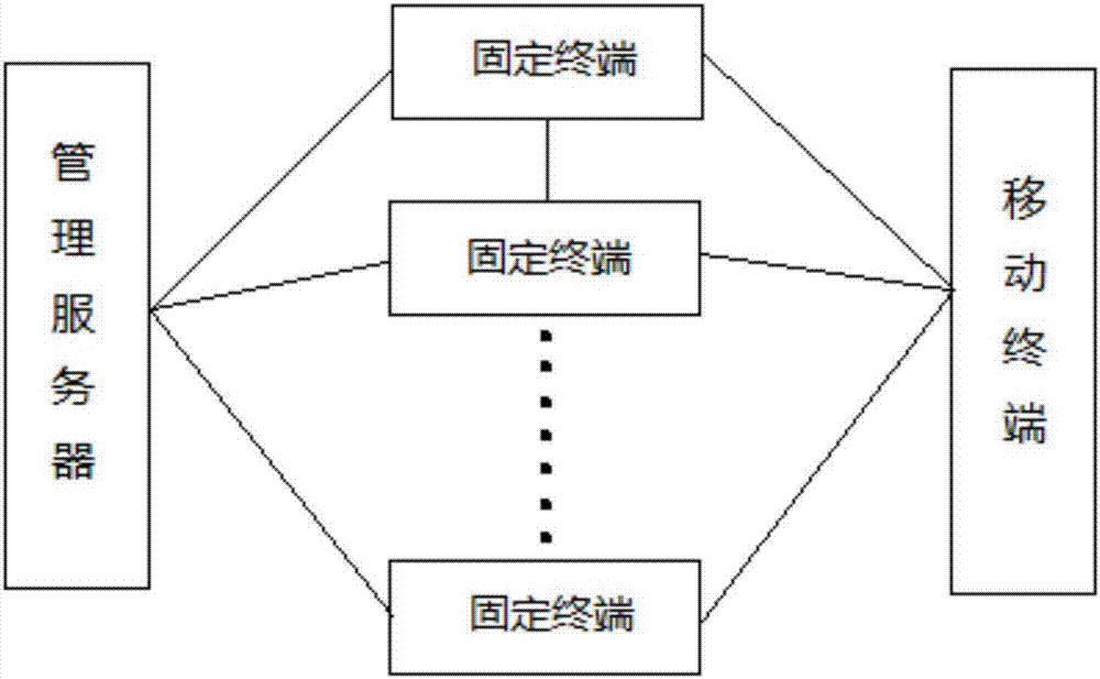 Indoor disaster guidance system of ad-hoc network based on low power consumption Bluetooth